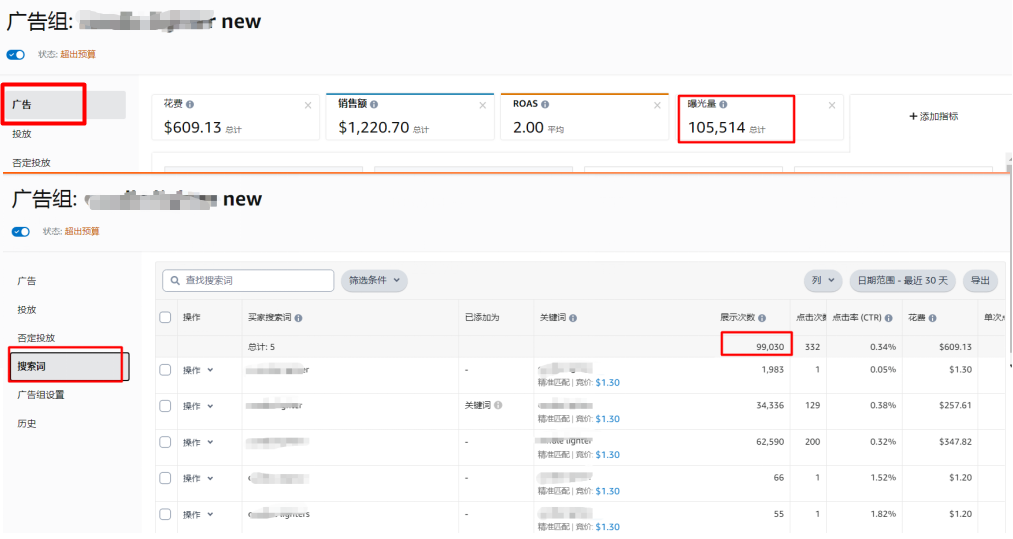 关于亚马逊CPC广告，这些你肯定不知道