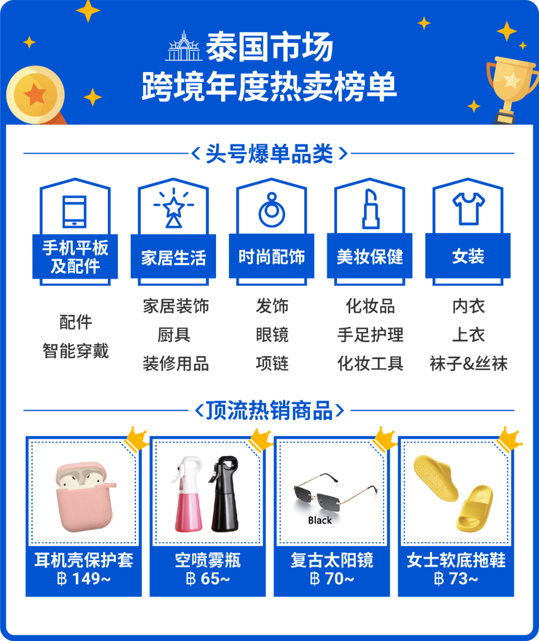 2021年度热卖榜! 速看东南亚、拉美和波兰市场榜单, 乘势爆卖2022