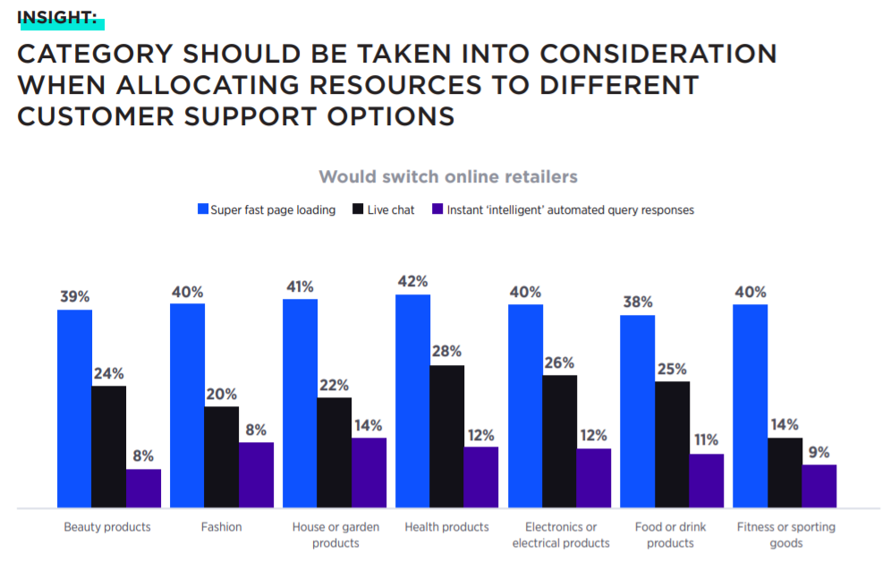 【深度】澳大利亚2021年度消费者报告