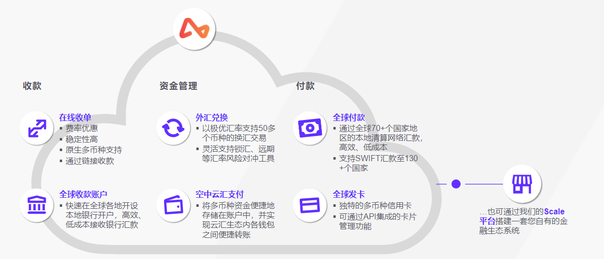 2023年关键词：合规！跨境电商企业应朝哪个方向走？