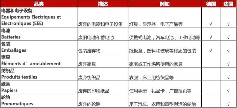 法国EPR正式开始执行，请及时上传您的IDU号码