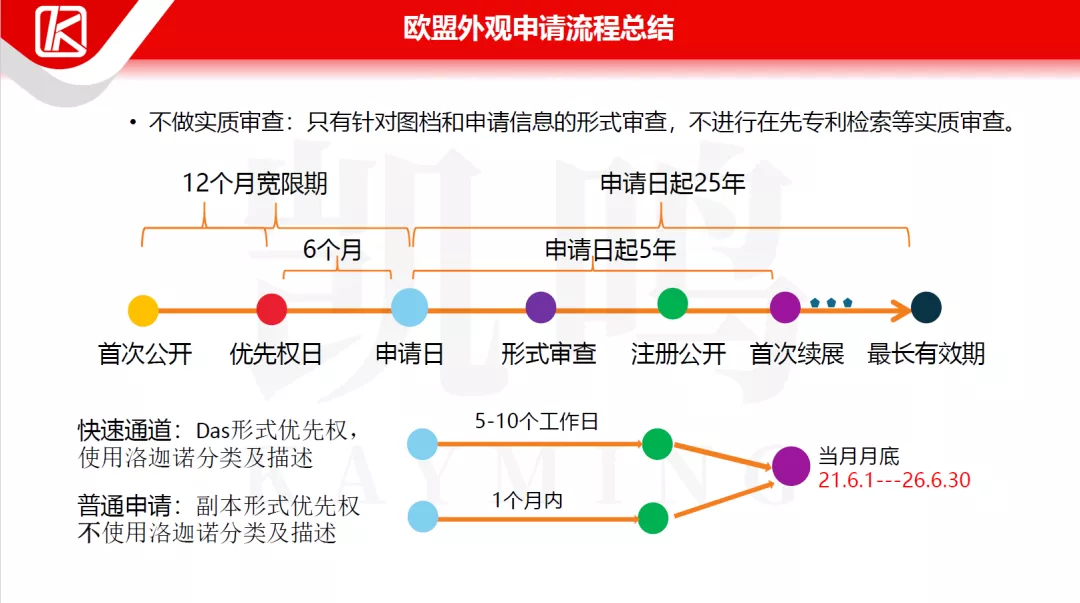 直播回顾 | 跨境电商卖家欧美外观专利的申请和应用策略!