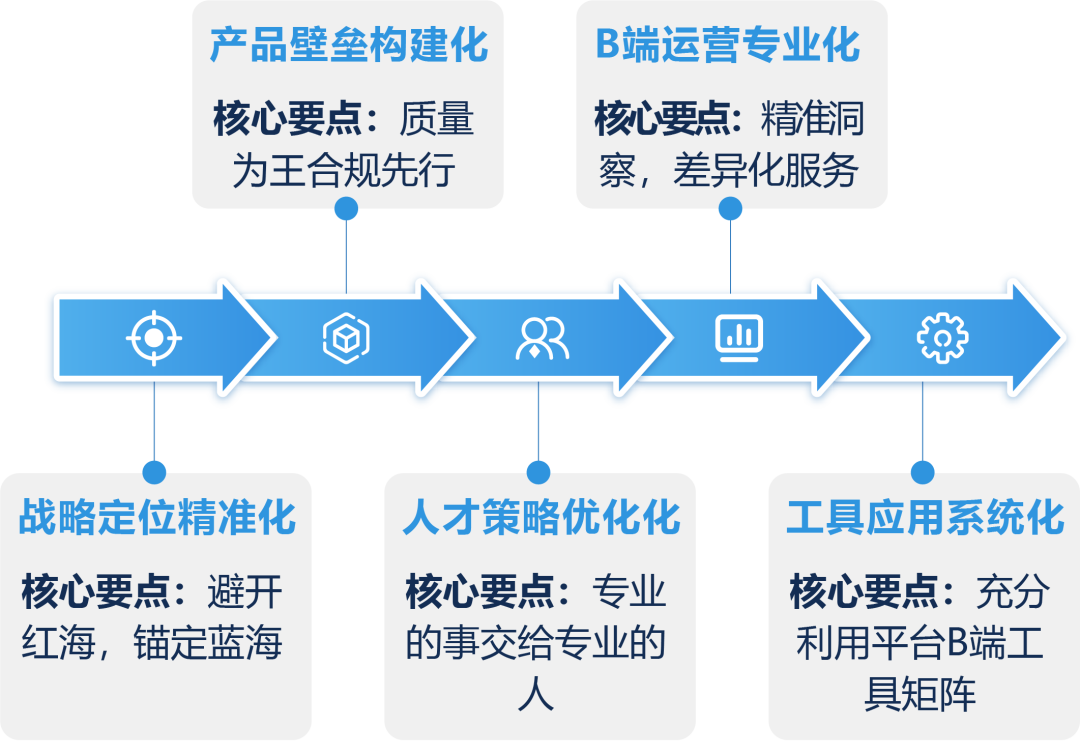 客单价拉高100美金，退货率反降40%！他靠“气候”做产品卖爆亚马逊