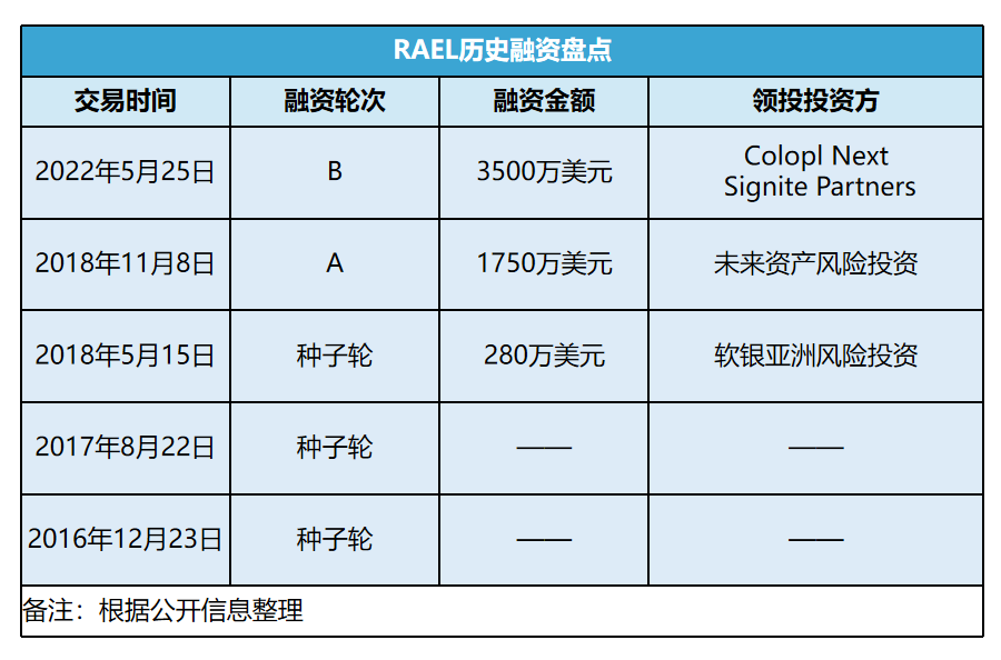 年销能超1亿美元，这个独立站只做女性护理的生意