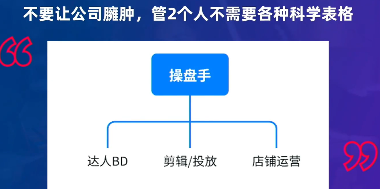 卖家故事:2人一个月从0到百单!揭秘TikTok新店最强实战打法