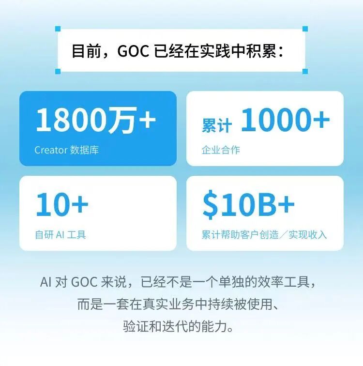 亚太第一|GOC 拿下 YouTube Creator Partnerships API 权限,推出 Agent Daniel