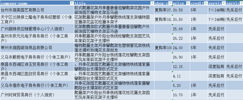 实操分享 | DeepSeek x Amazon如何赋能单干卖家选品？