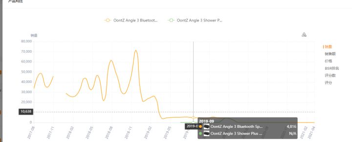 手把手教你做亚马逊竞品流量分析