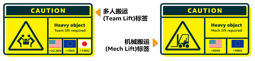 2023年亚马逊入仓规则详解！全力备战‘黑五网一’