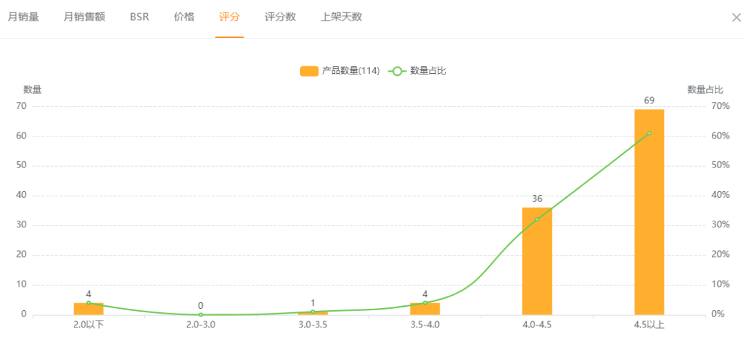 亚马逊选品结合AI解读热门产品第75期，钱包收纳架细分市场数据分析