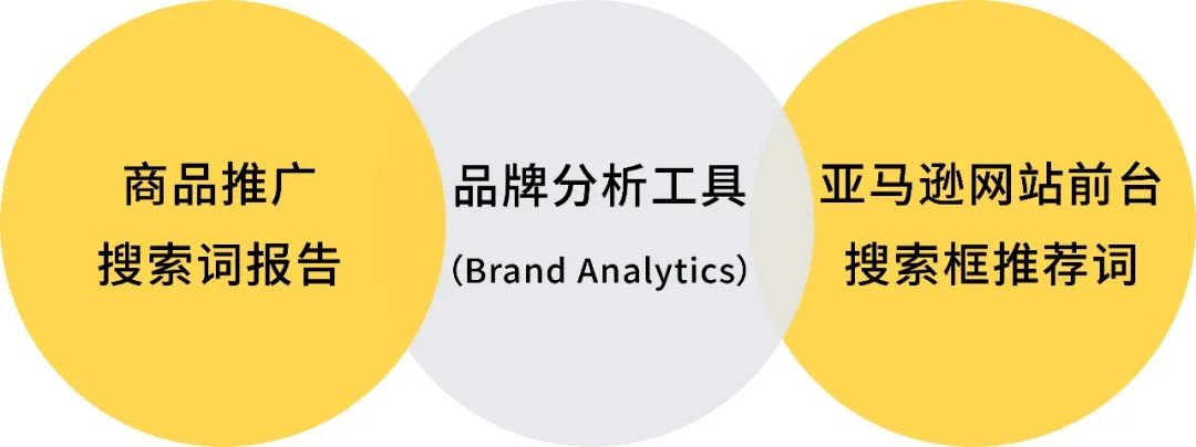 大卖都在用的关键词和商品投放，如何不放过“全入口”消费者？