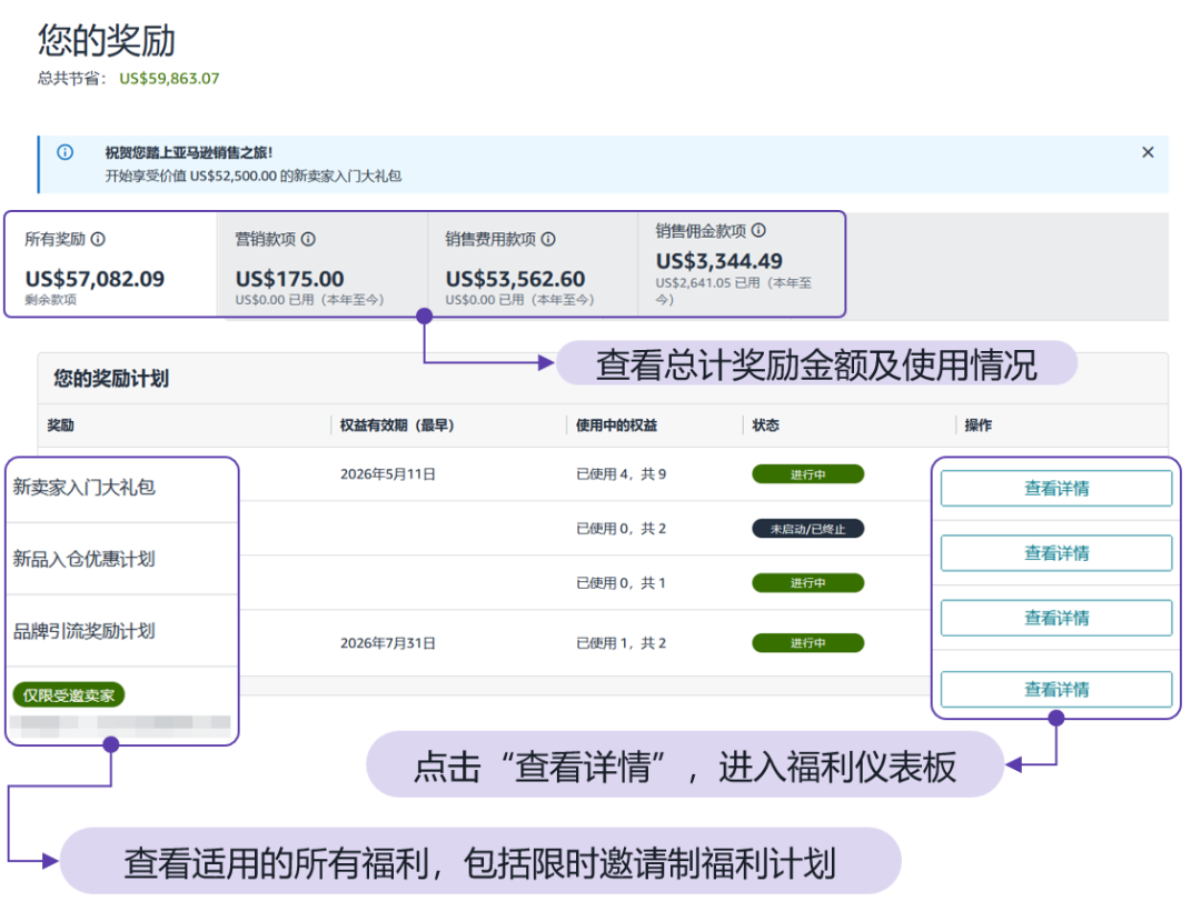 亚马逊发布2026新卖家入门大礼包：最高$5W+佣金抵扣，全球站点可领12次！