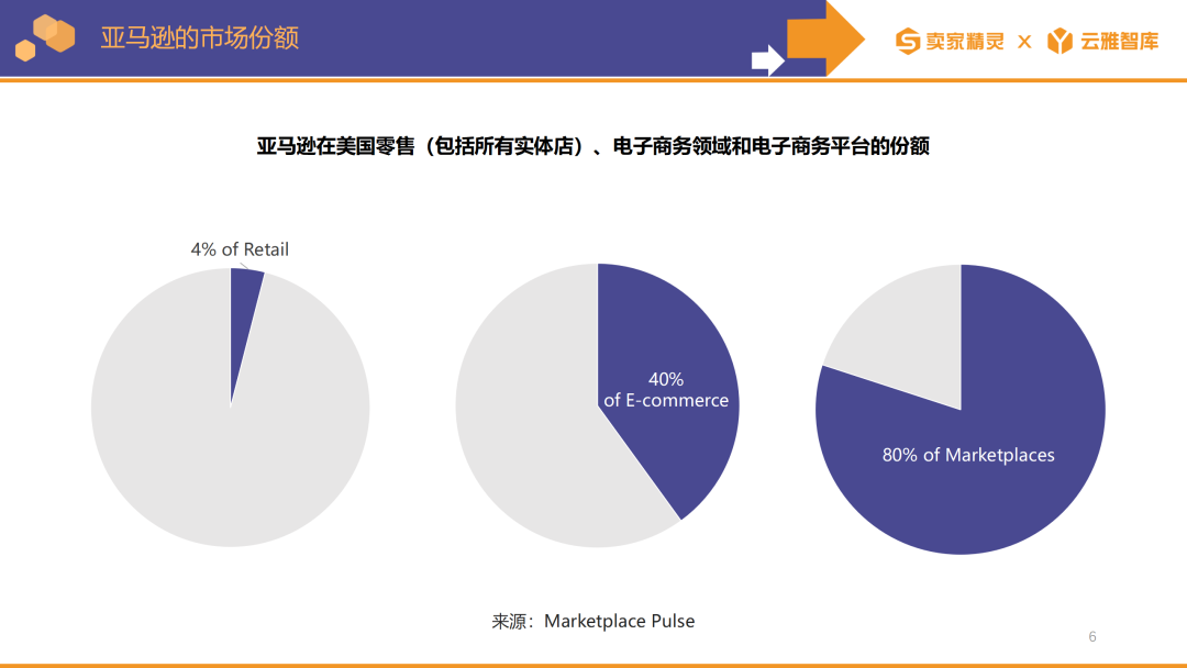 卖家精灵出品|亚马逊2023年度数据报告