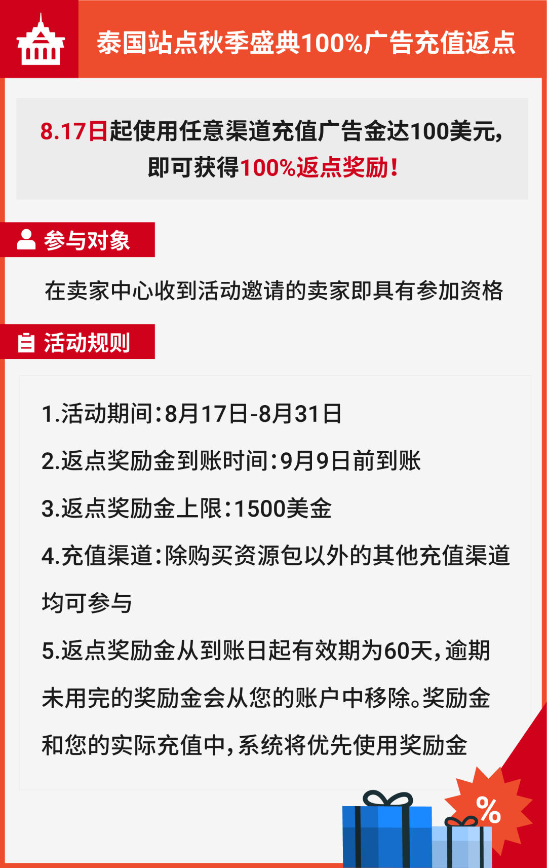 免费! Shopee广告新增数据指标及代理, 可享充多少返多少优惠