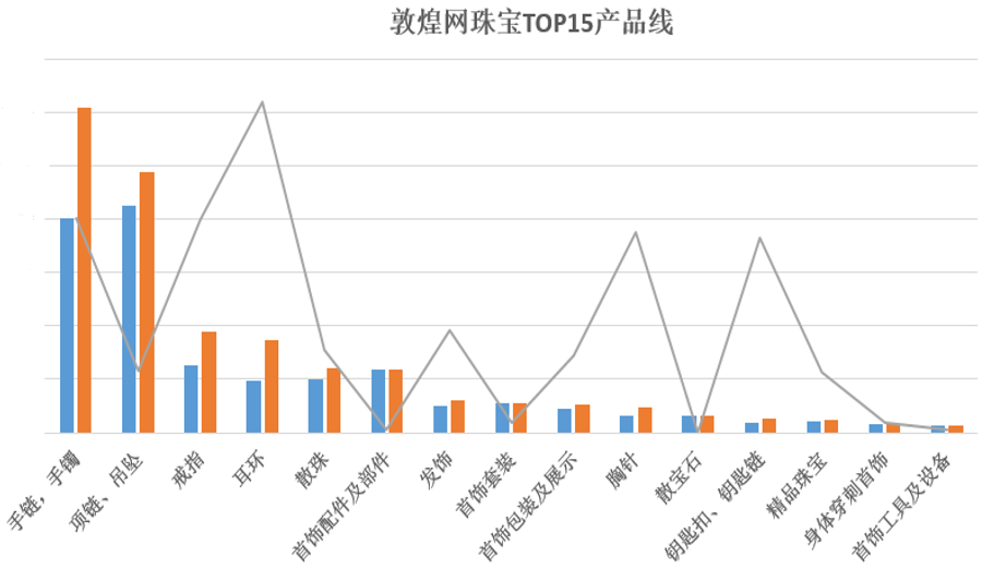 2021年最后一个大节已过，这份2022年备货攻略Mark一下！