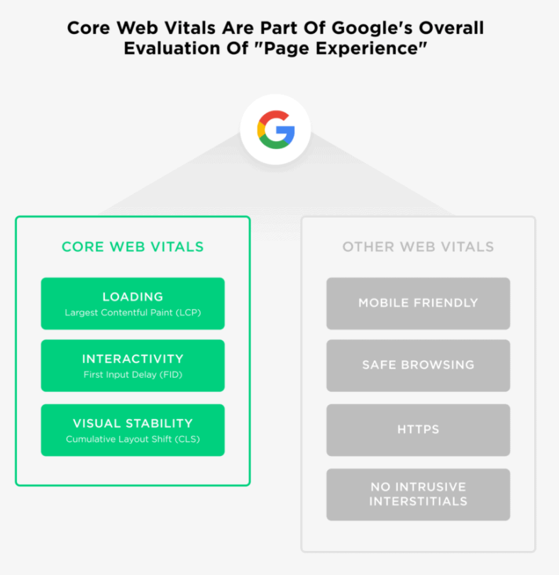 独立站卖家2022年必须掌握的8大Google SEO优化要素（一）