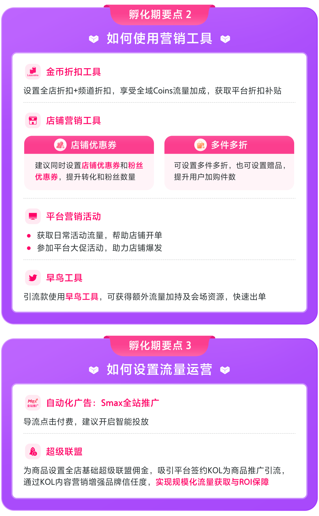 Lazada新商启航系列① | 保姆级新手教程：从0-1快速启动Lazada店铺