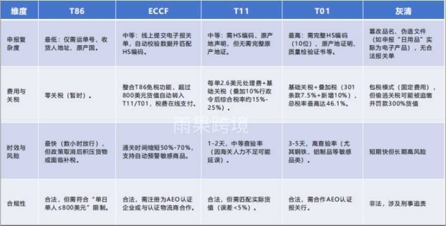 最新！特朗普：T86将于美国时间5月2日取消