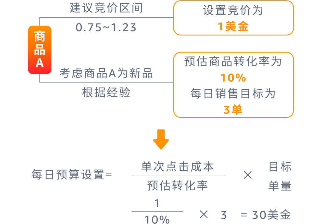 广告效益不好只怪关键词？请查收这份广告分析指南！