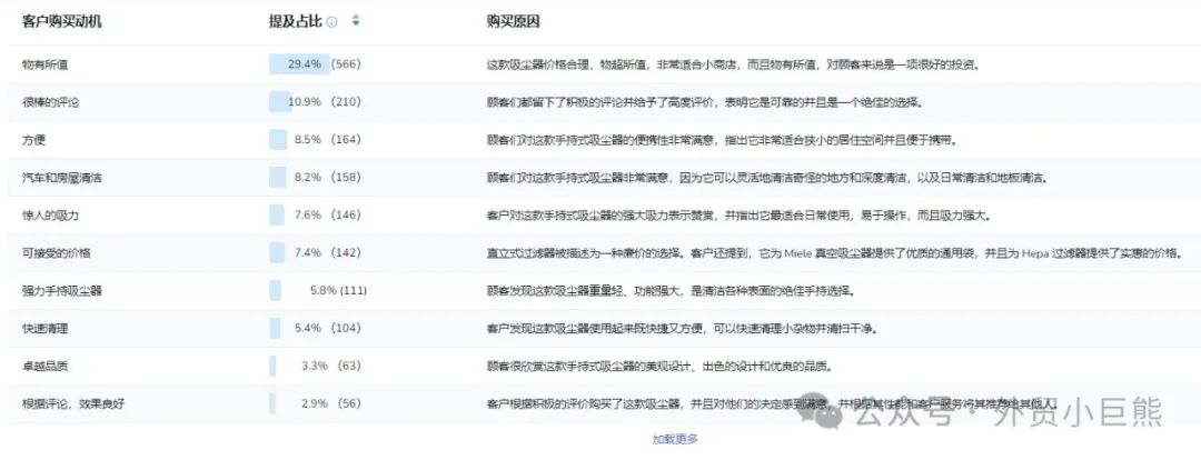 核心卖点没找对，销量会掉几个0