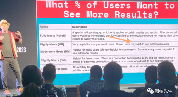 2023年泰国清迈谷歌SEO大会总结