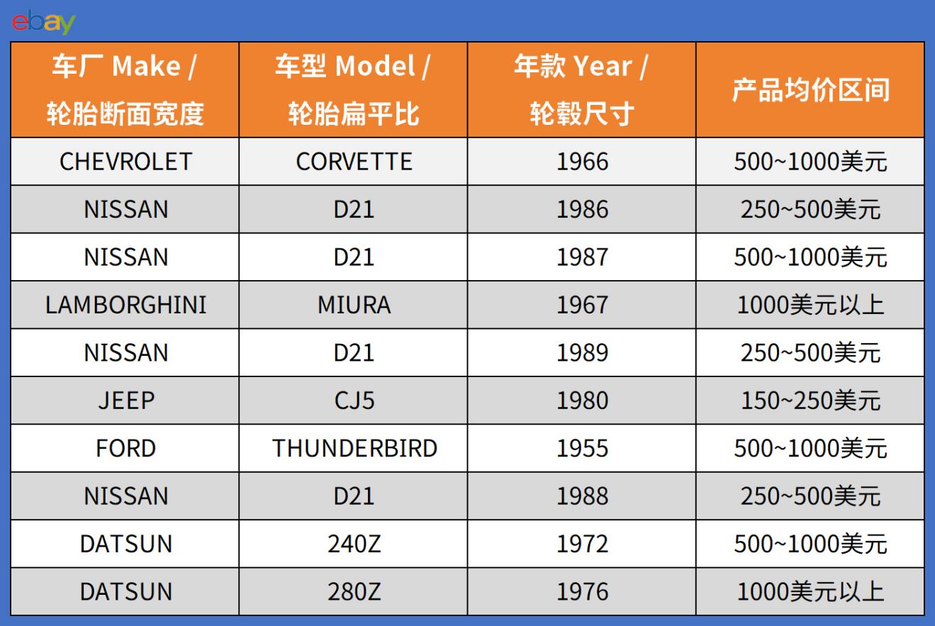 2026年eBay美国站和澳洲站4月份爆款推荐