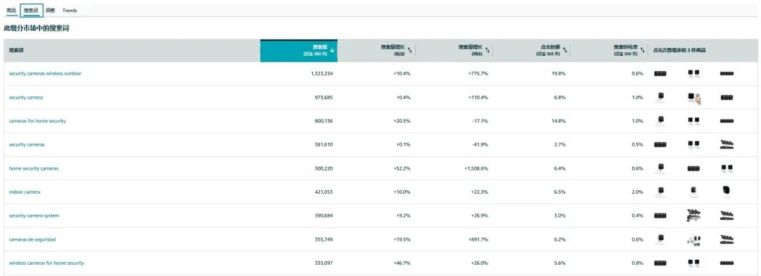 亚马逊“商机探测器”重磅上线！挖掘隐藏爆款神器，一击即中买家心头好！