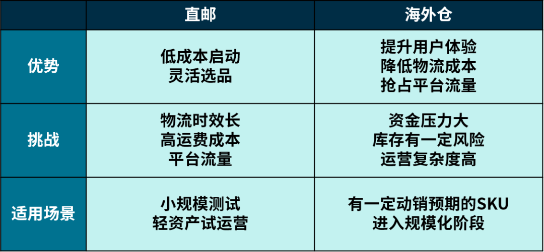 拿下eBay平台这些物流小“标签”，刊登流量、转化大涨！