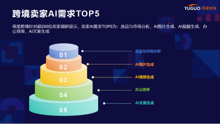 跨境AI服务供需两旺，真有料还是伪概念？