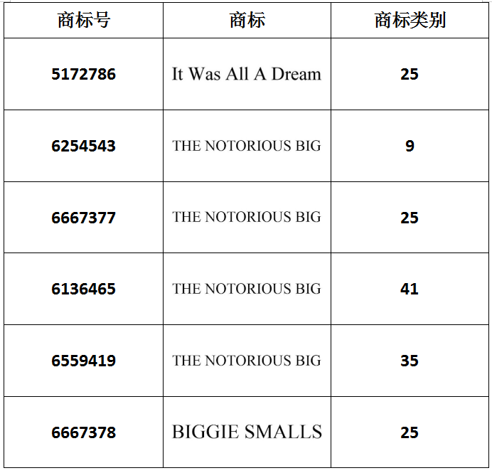 注意!这些品牌接二连三维权!涉及多个文字和图案商标!