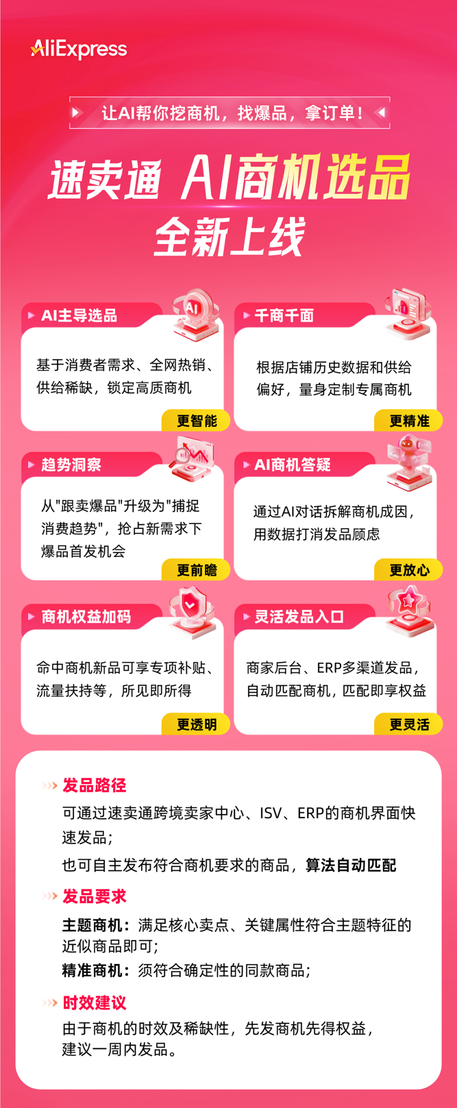速卖通上线“AI商机选品”,商家可免费使用