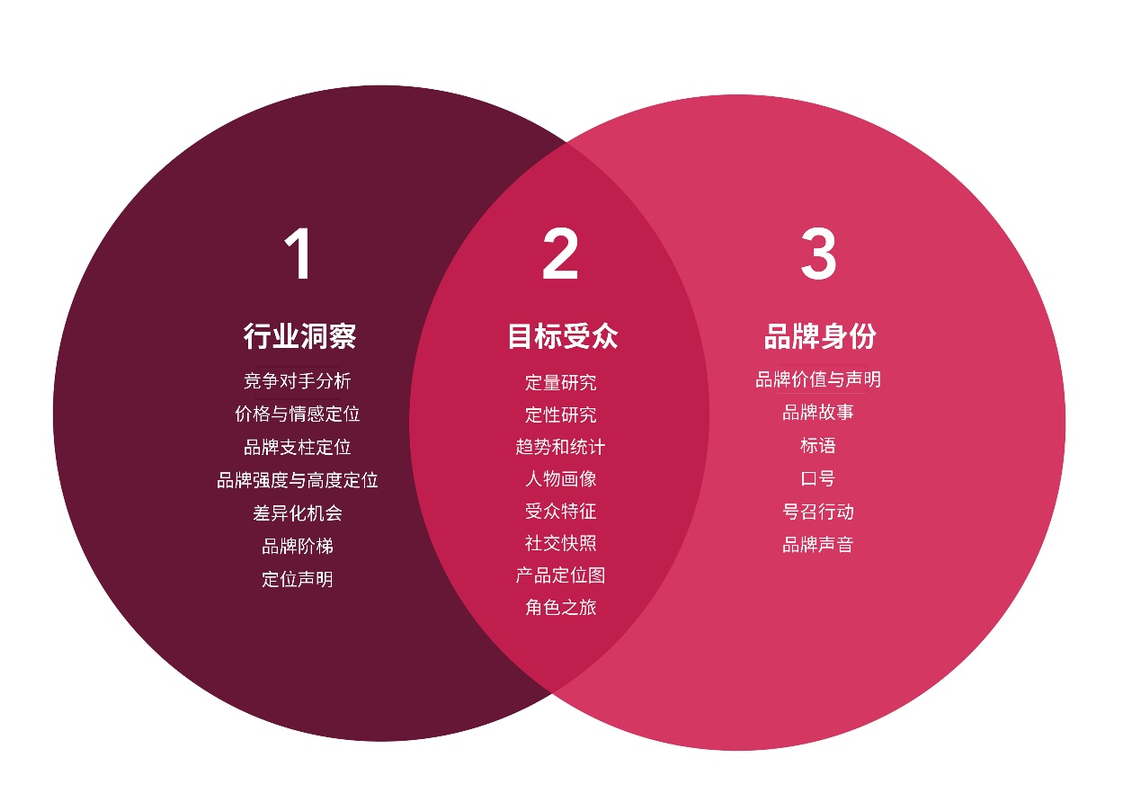 成为XX界“Anker”、“SHEIN”?看完这个,你可能不这么想了……