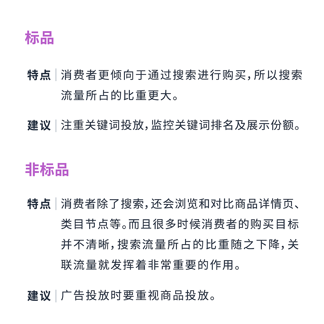 旺季流量不再流失！学会这广告四要素就够了