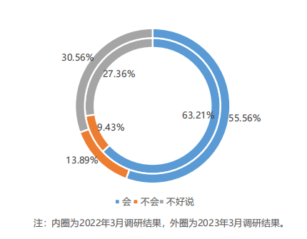 跨境电商平台仓和中小型海外仓该如何选择？