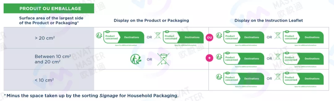 法国WEEE、电池法印刷详解
