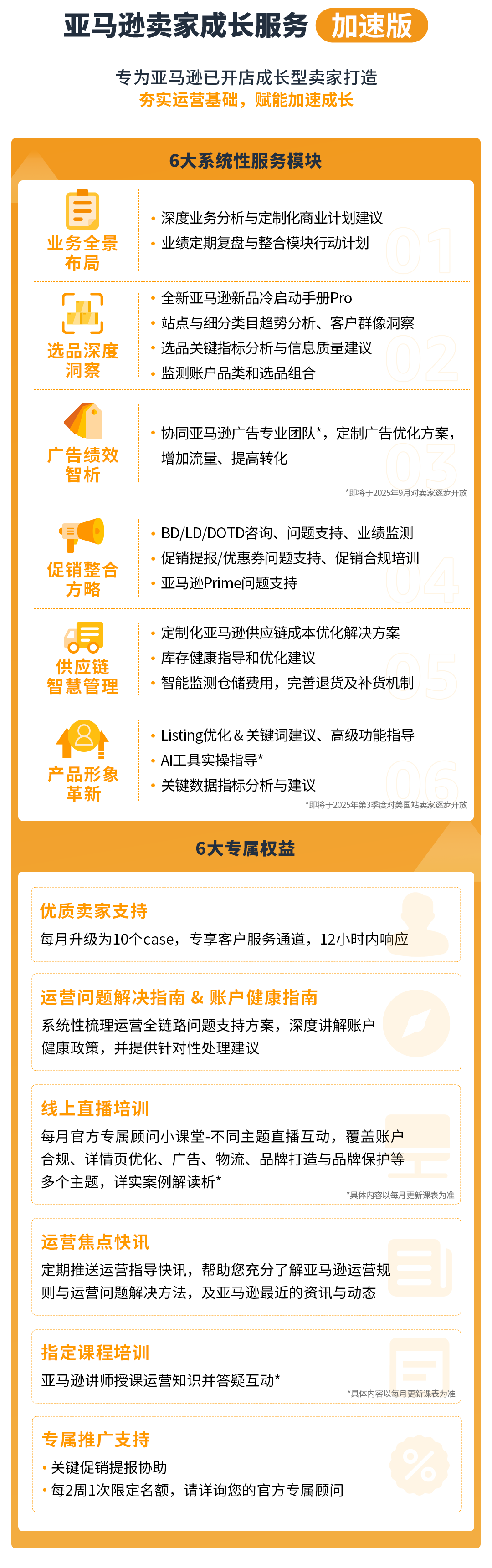 告别“无效”广告，亚马逊卖家实操3步骤摆脱广告费用“黑洞”！