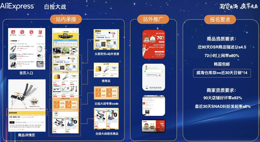 速卖通韩国市场双11玩法解密:升级“白捡大战”