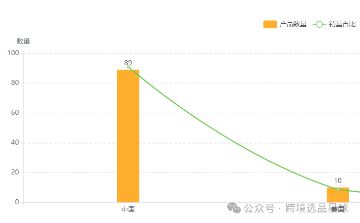 亚马逊热门产品解读第49期，今年才爆单的圣诞新产品-圣诞树天鹅绒蝴蝶结，月销2w+