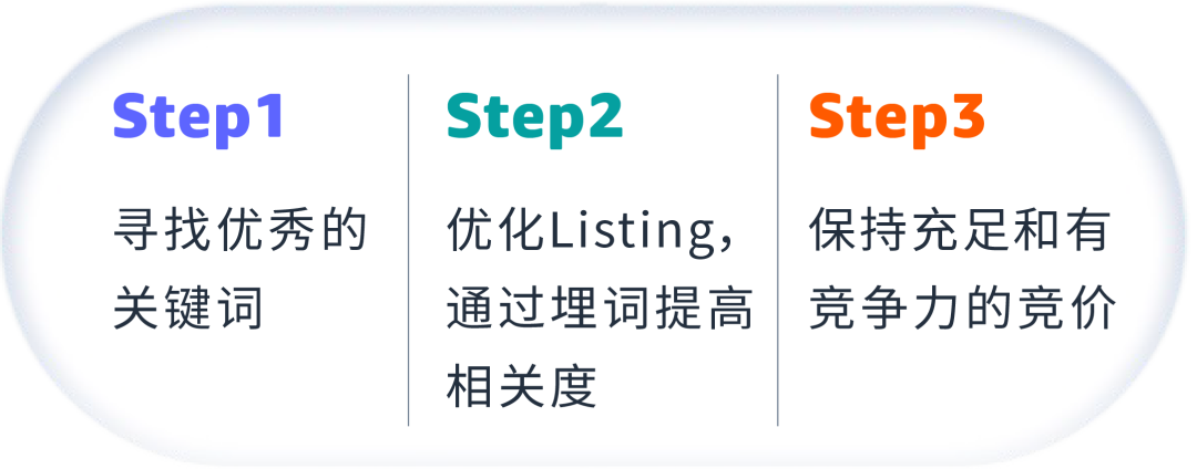 如何“挖”到优等关键词，助力广告荣登首页首位