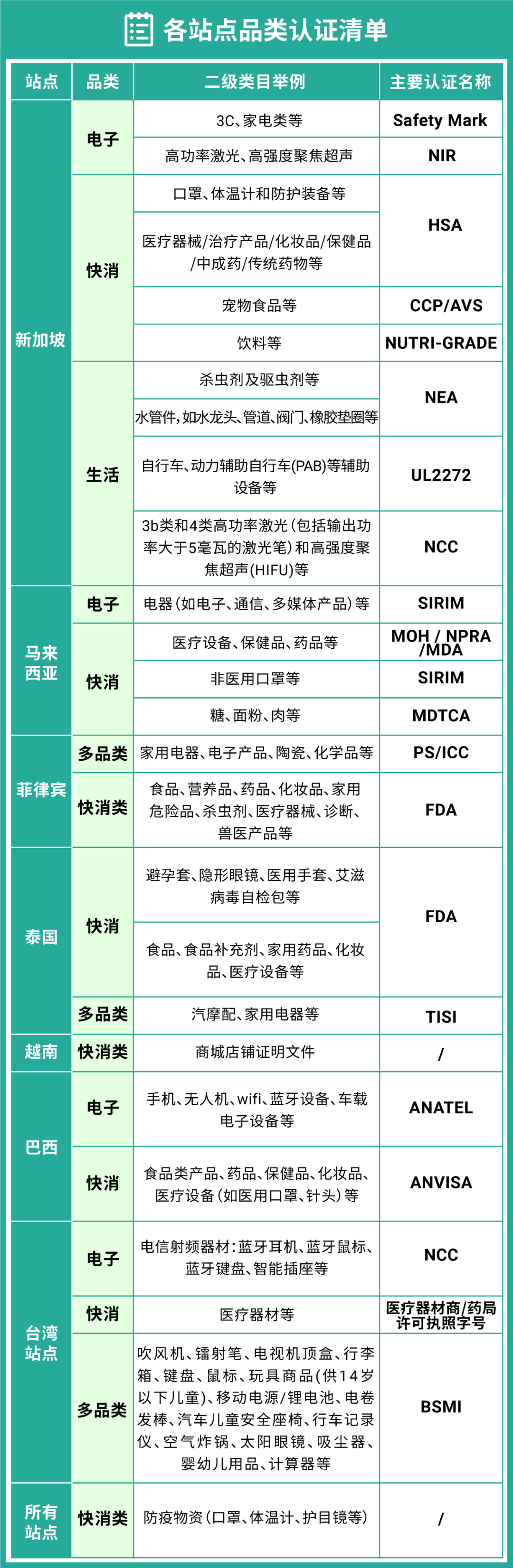 重要! 掌握商品合规认证技巧, 避免店铺违规冻结