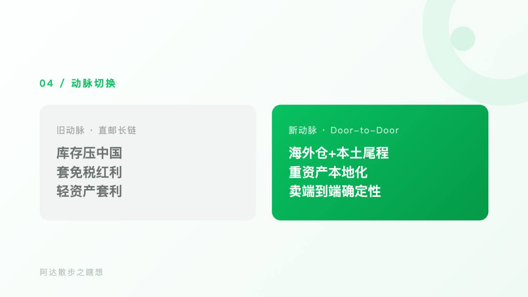直邮时代的黄昏:一场跨境电商供应链的"去中心化"大迁徙