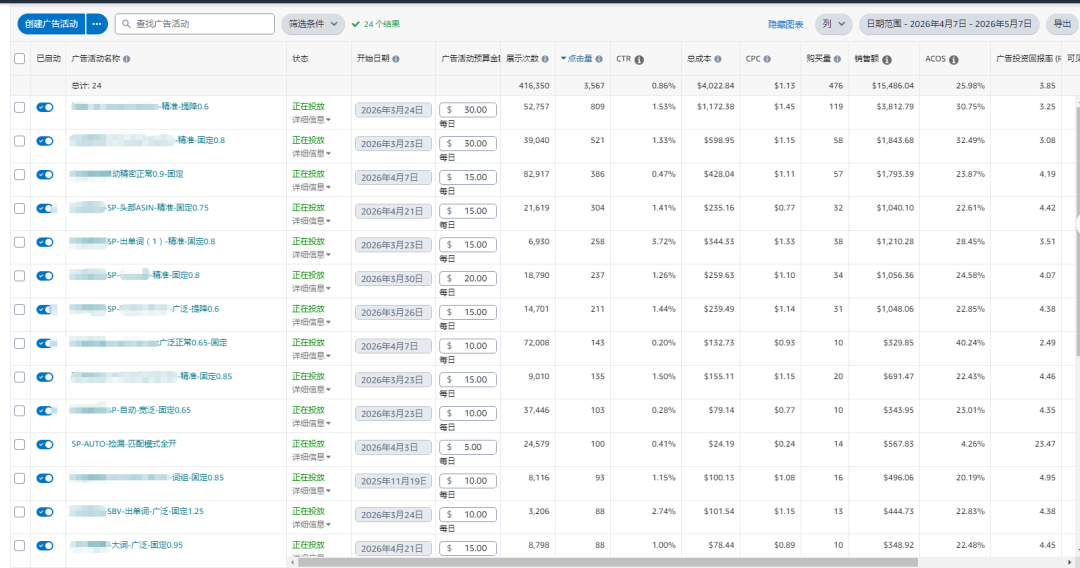 季节性链接断崖下滑？这套淡季维稳打法救回来！