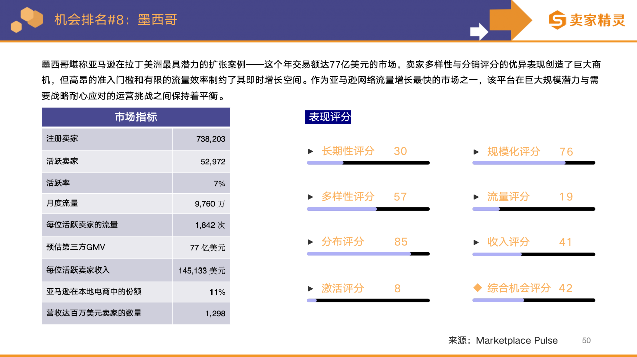 卖家精灵出品|亚马逊2025年度数据报告