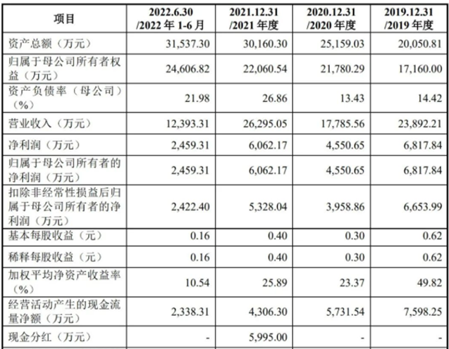 厦门亿级大卖突然刹车，宣布终止上市