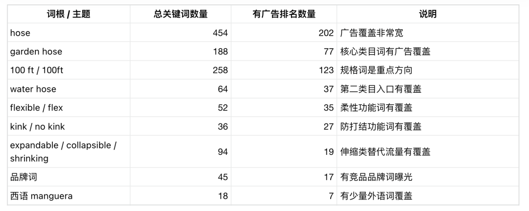 如何手动反推竞品的广告架构?