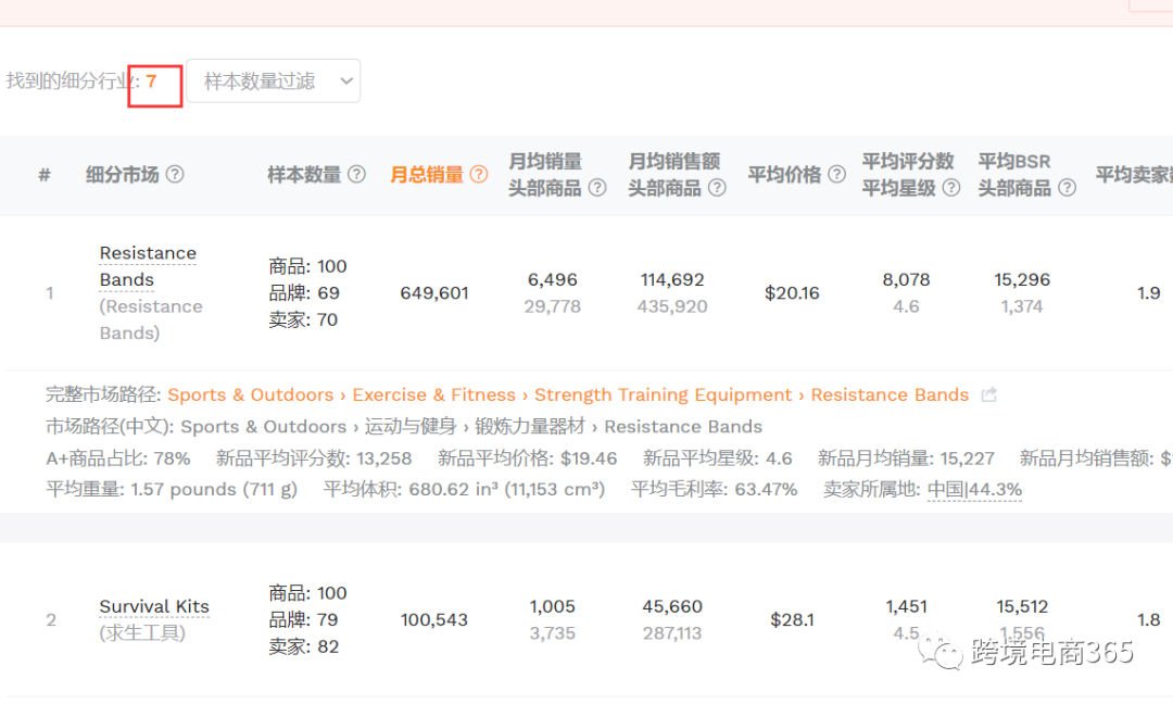 亞馬遜如何快速定位到競爭度不太高的細分市場