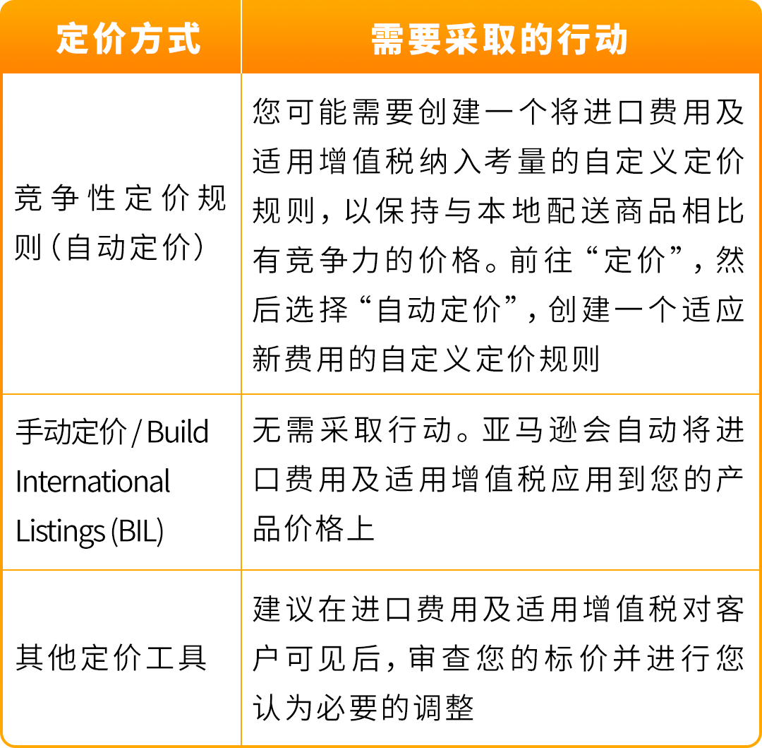 亚马逊欧洲卖家注意!欧盟海关新政将于7月正式生效