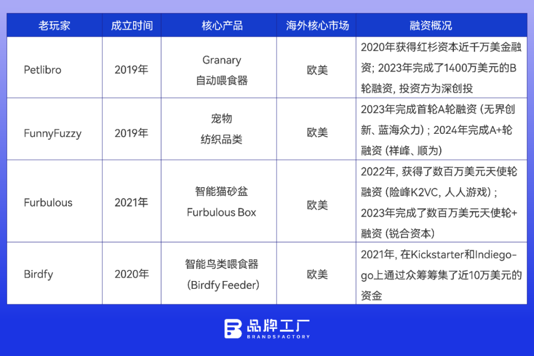 跨界者来了，宠物用品出海又添新战事！