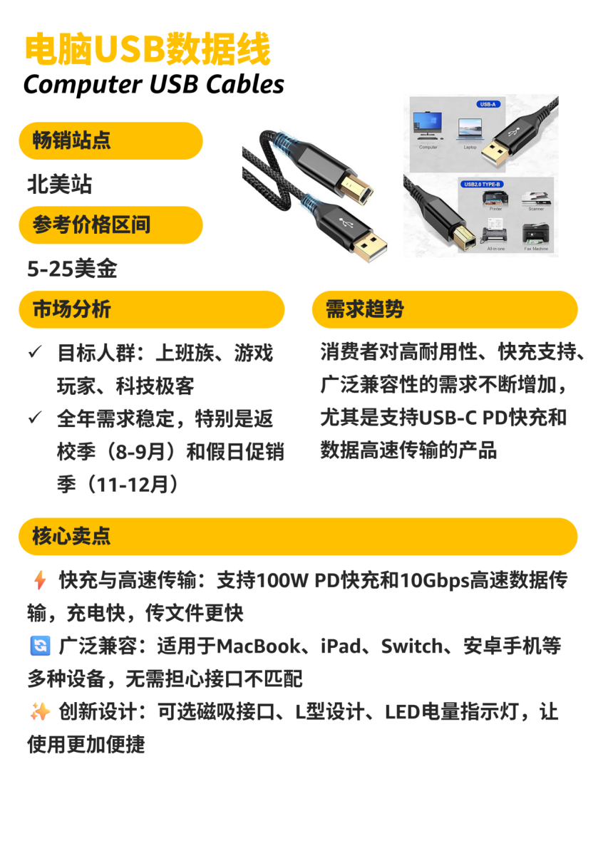 从月销4万到52万！90后甜品师转行亚马逊的成长之路