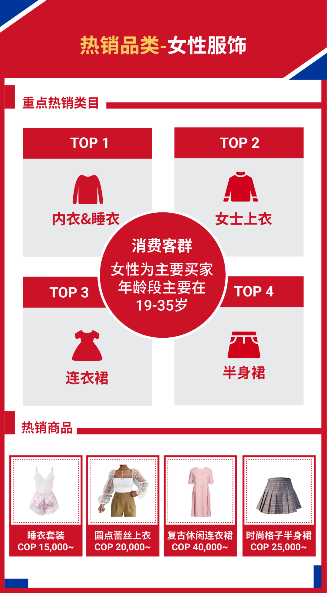 Shopee旺季再拓新机! 国货销往智利和哥伦比亚, 享免佣及0门槛免运